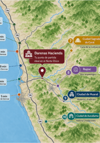 mapa de experiencias