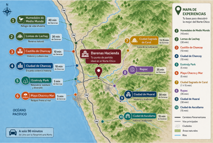 mapa de experiencias
